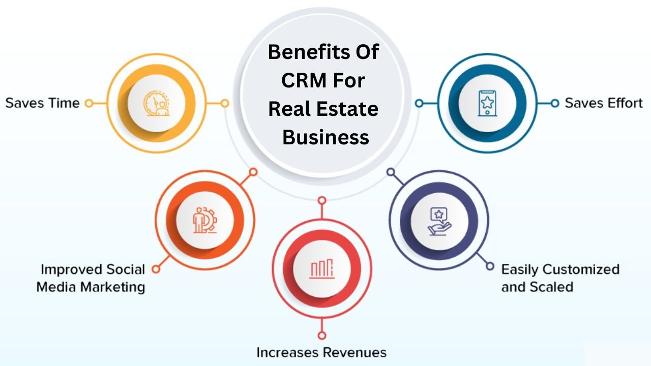Trevion CRM gallery image