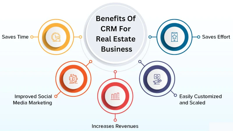 Trevion CRM screenshot 8