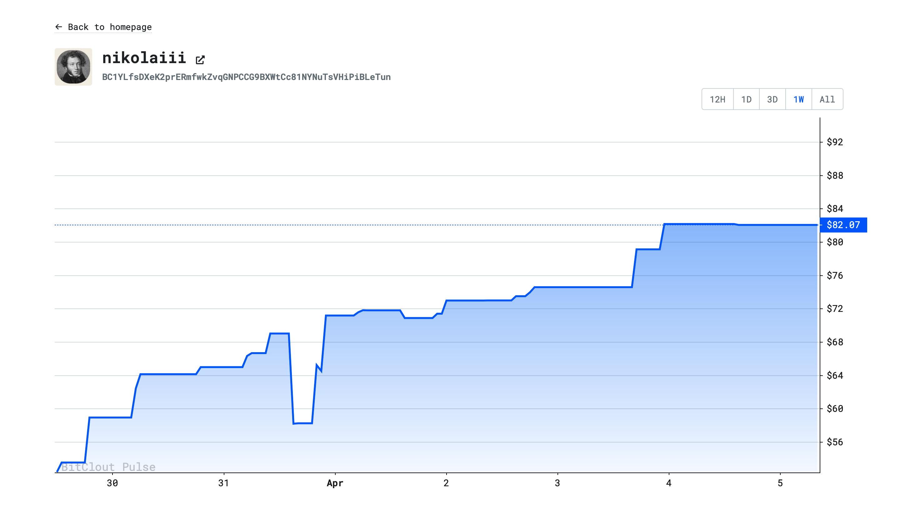 Bitclout Pulse gallery image