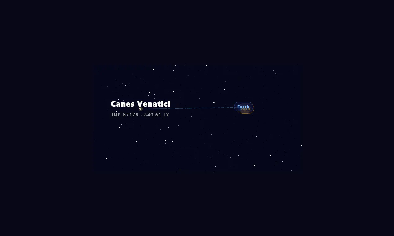 A Star Named gallery image