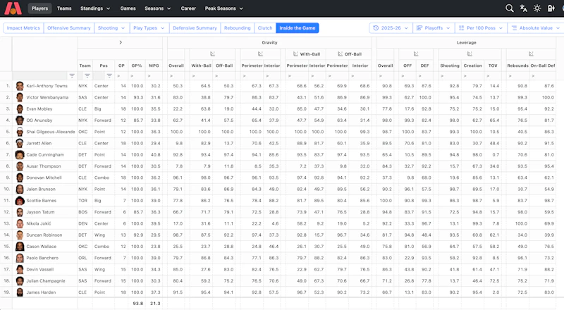 Basketball Excel screenshot 2