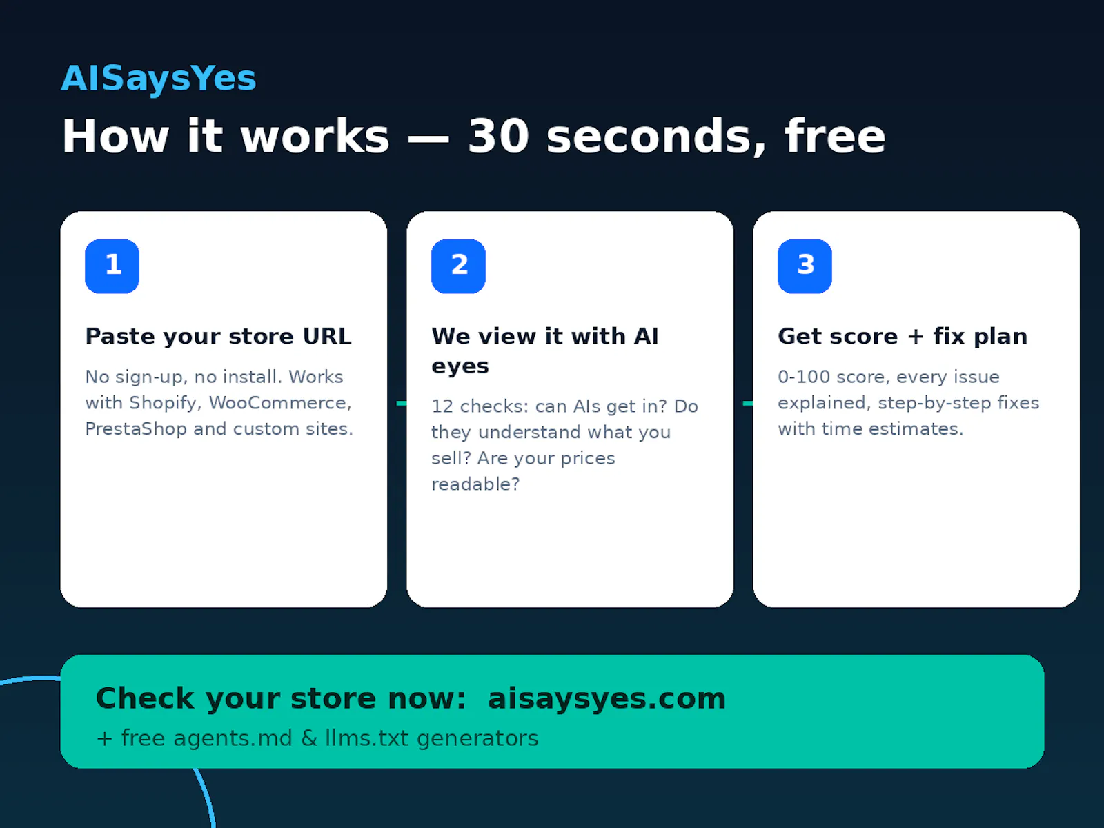 AISaysYes screenshot 3