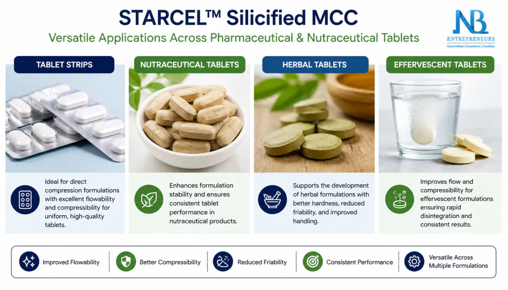 STARCEL™ – Silicified MCC gallery image
