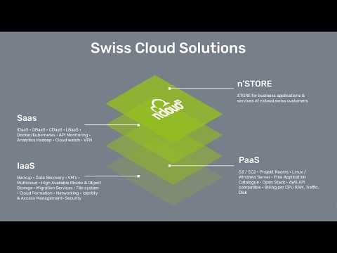 n'cloud.swiss gallery image