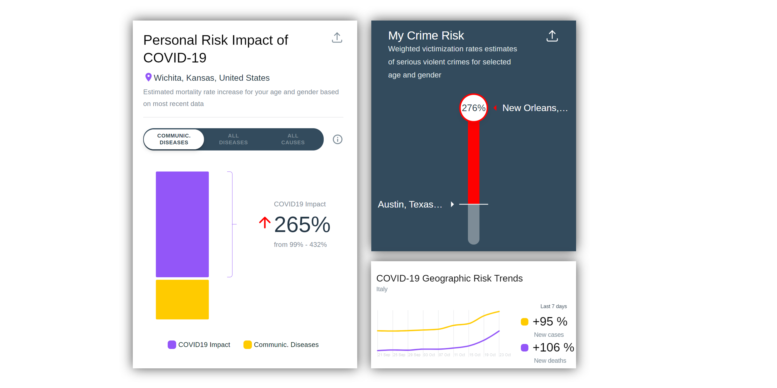COVID-19 Personal Risk Explorer gallery image