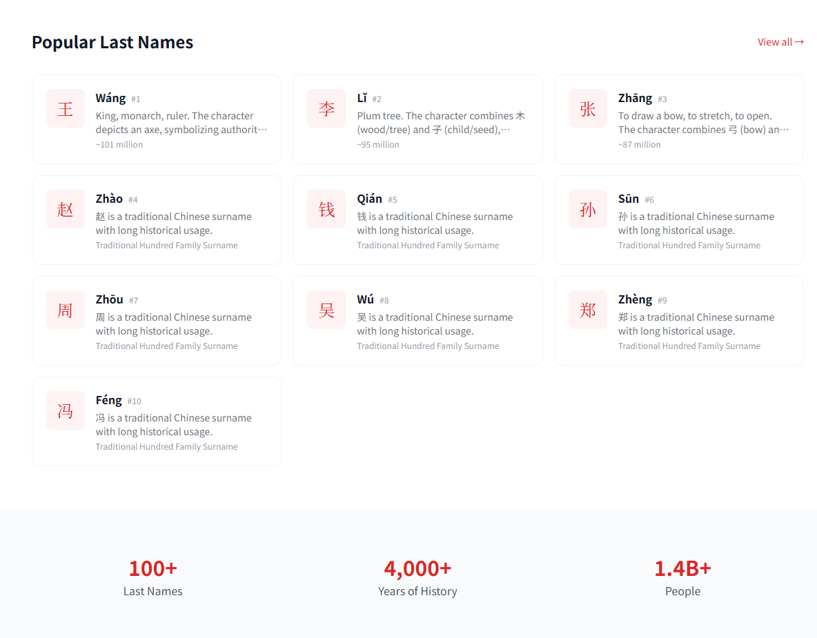 Chinese Names gallery image