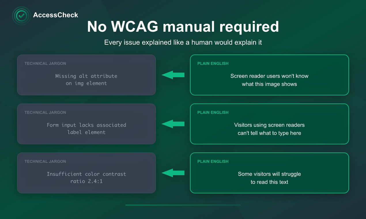 AccessCheck - Screenshot 2 showing product features and functionality