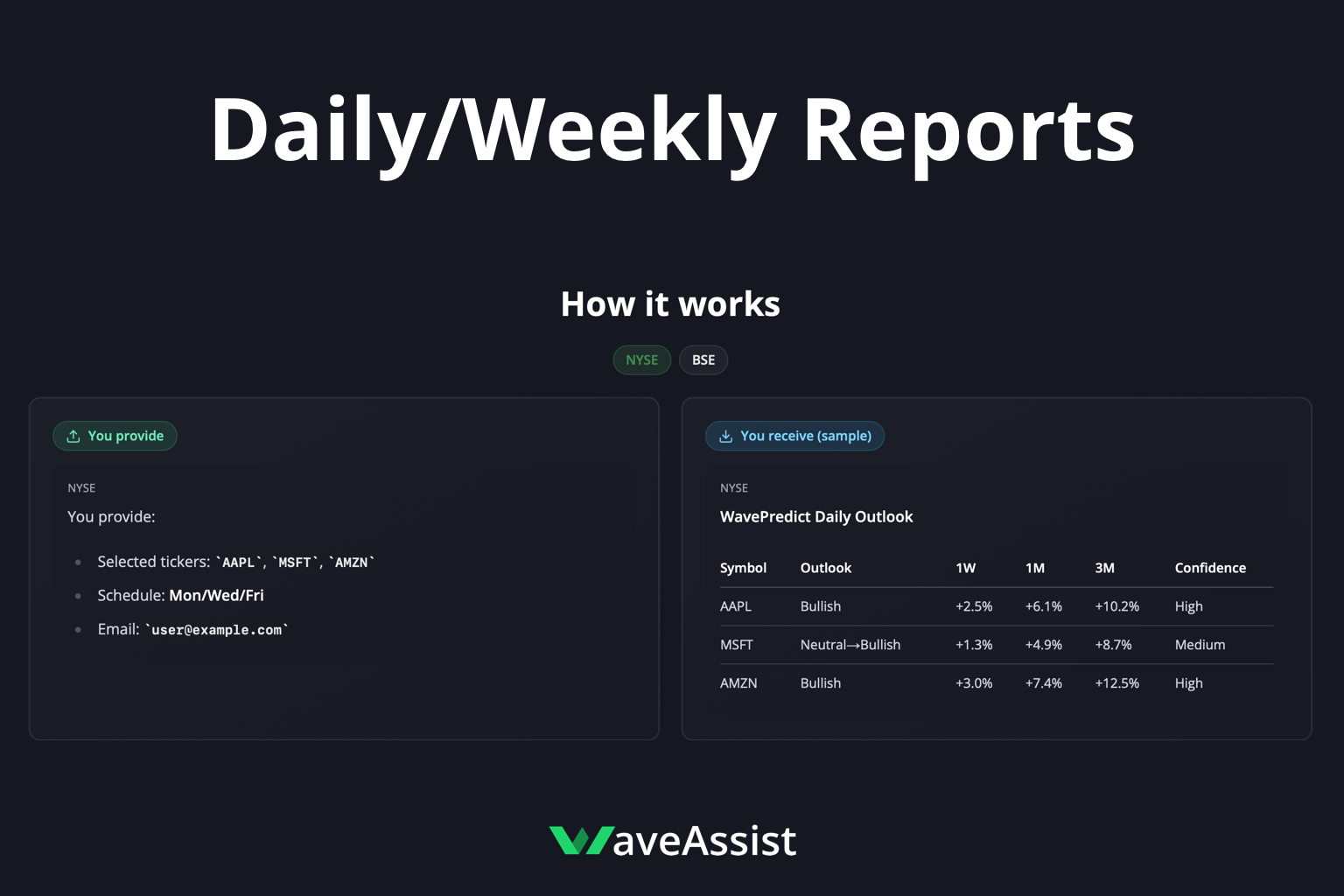 WavePredict gallery image