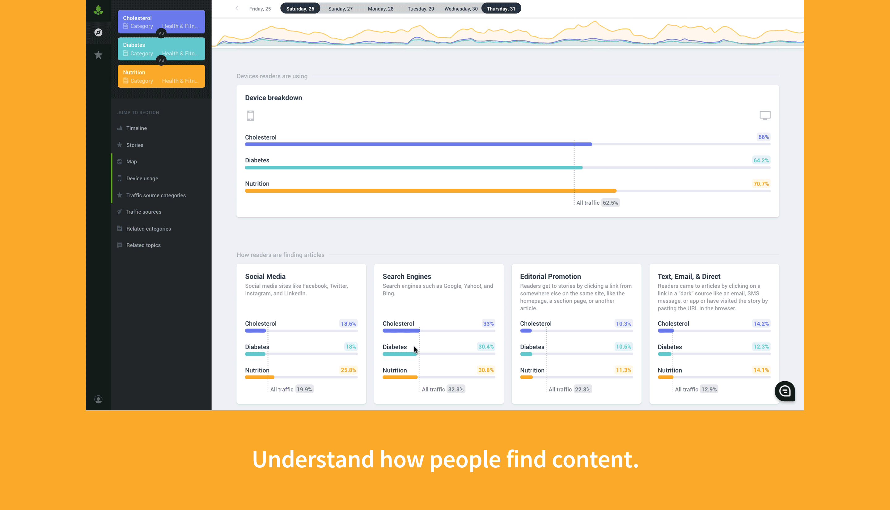 Currents by Parse.ly Image
