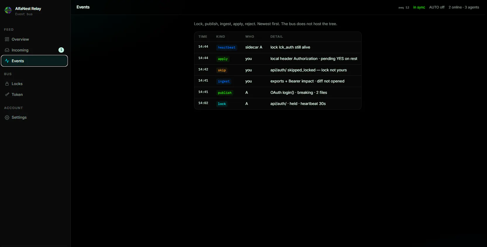 AlfaNest Relay gallery image
