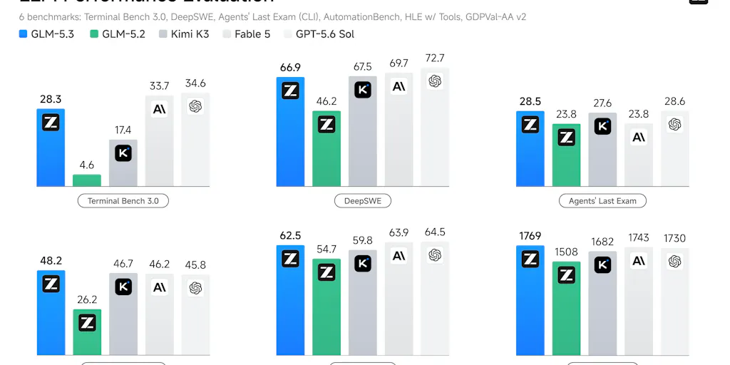 GLM-5.3
