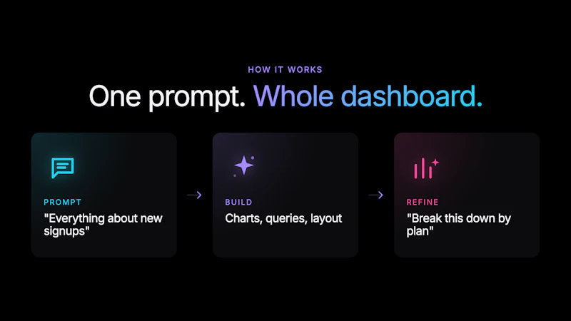 Basedash Dashboard Agent screenshot 3