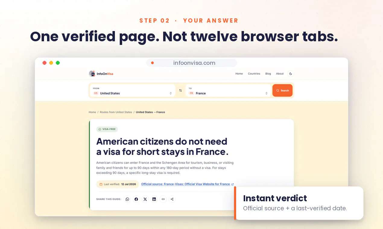 InfoOnVisa gallery image
