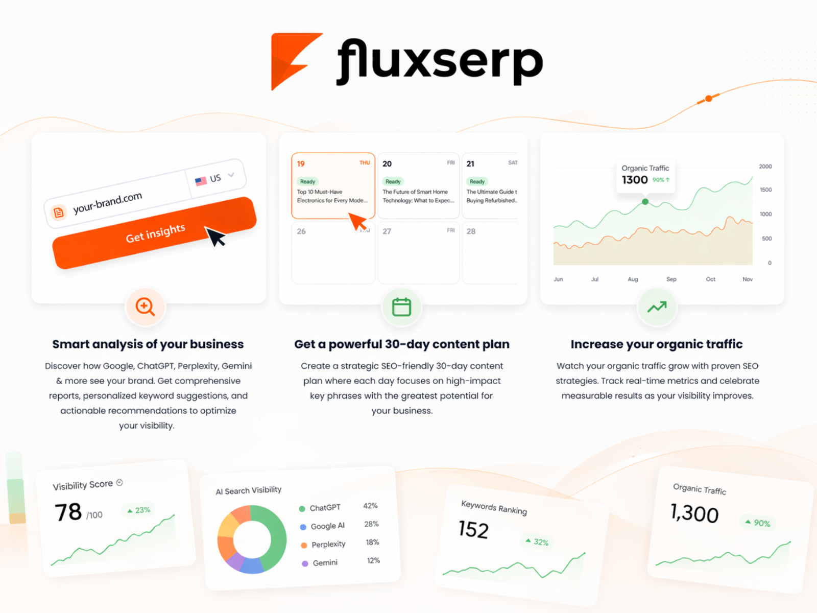 FluxSerp gallery image