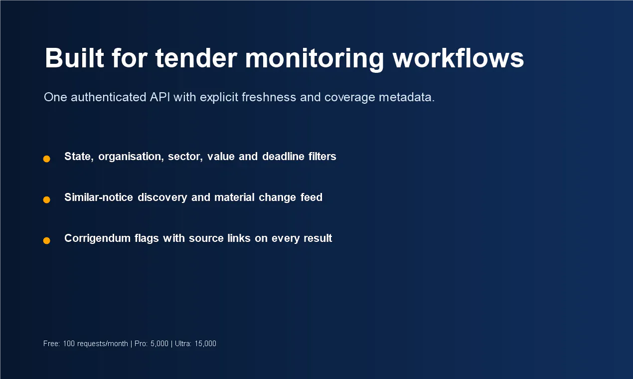 India Government Tenders gallery image