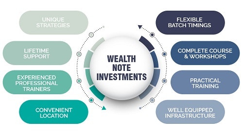 Best Share Market Classes In Pune 