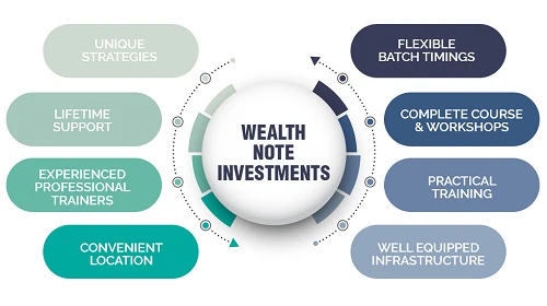 Best Share Market Classes In Pune 