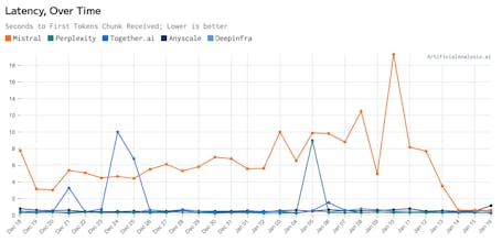 ArtificialAnalysis gallery image