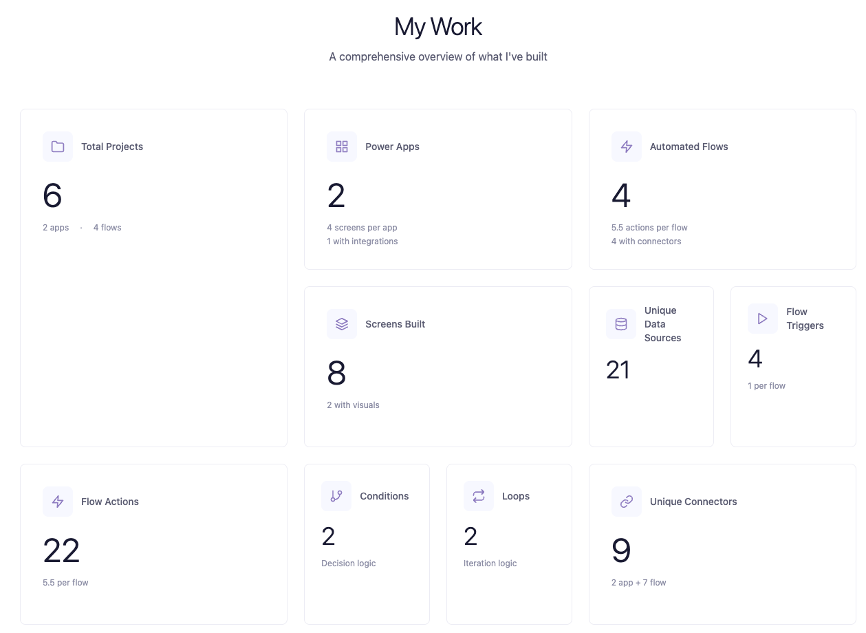 Powerfolio gallery image