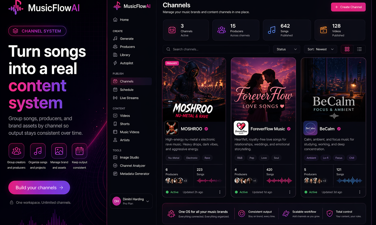 MusicFlowAI gallery image