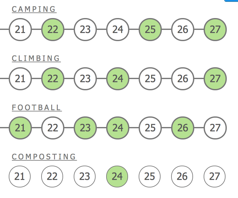 Habit.World gallery image