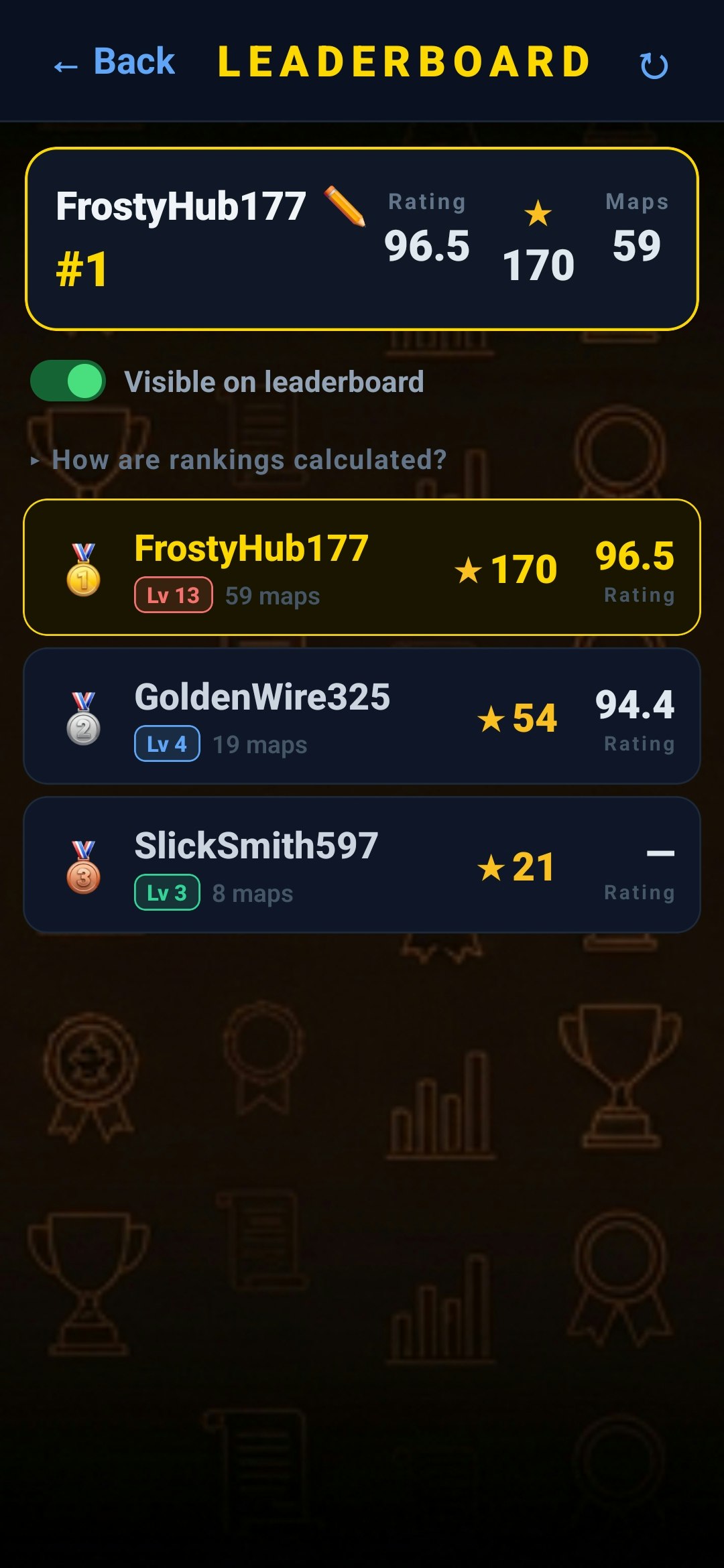 Laneworks gallery image