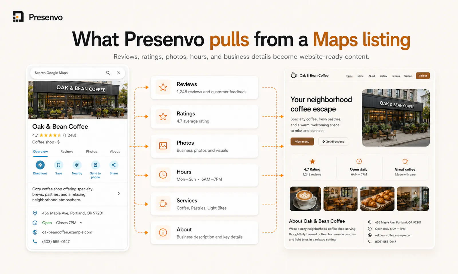 Presenvo screenshot 4