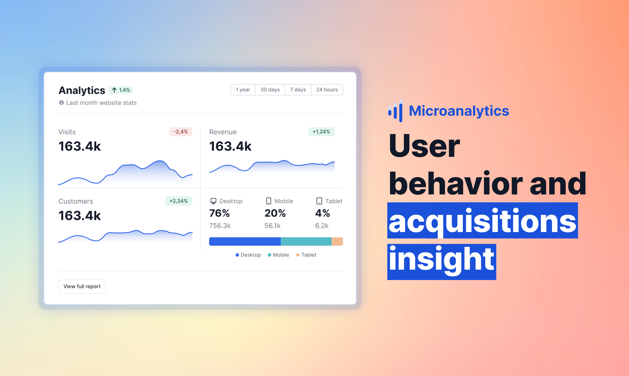 Microanalytics.io media 5