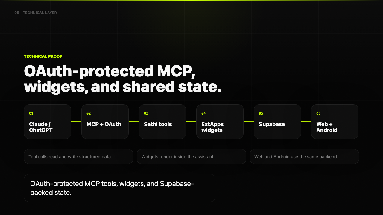 Sathi — Personal Assistant gallery image