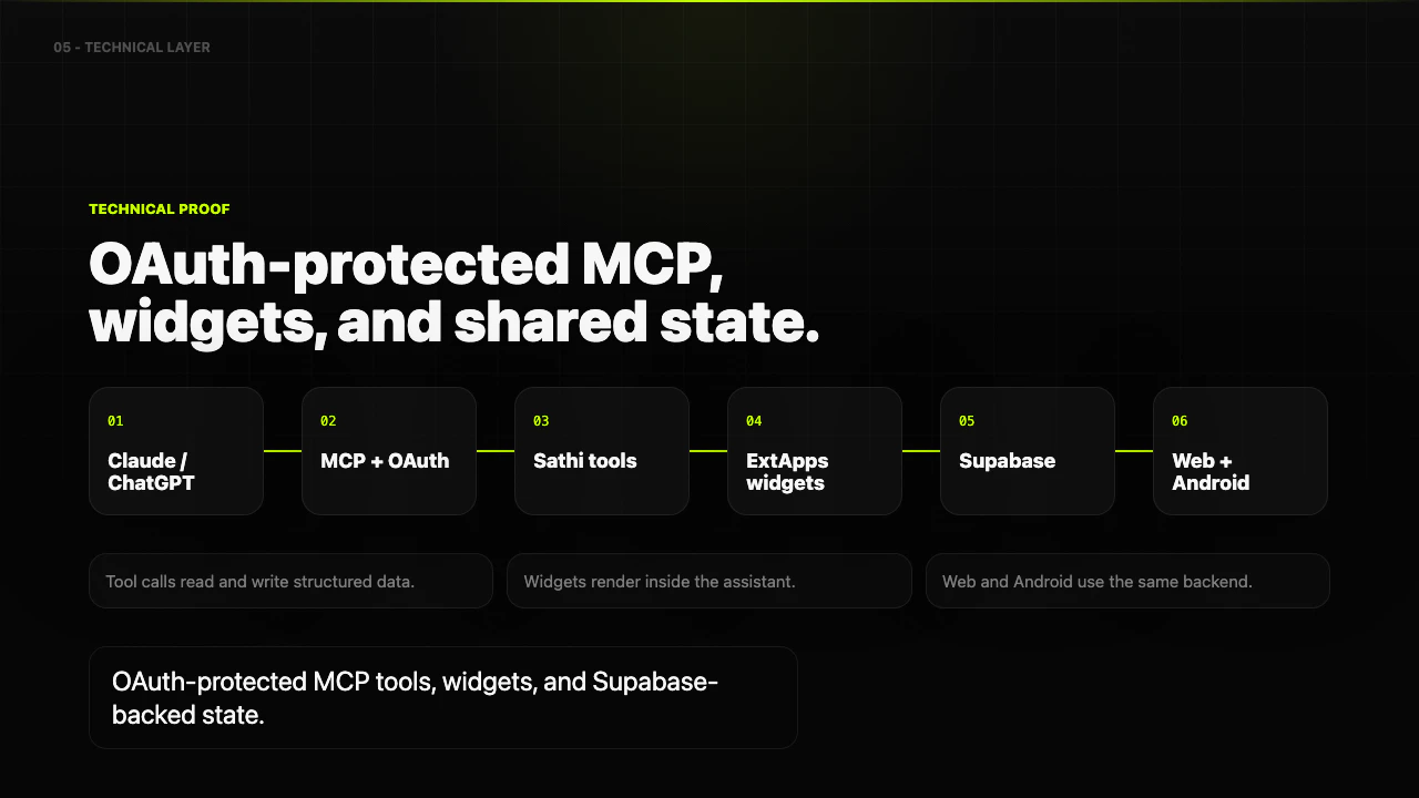 Sathi — Personal Assistant screenshot 4