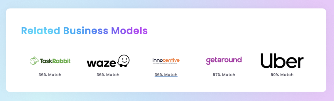 Business Model Ideas gallery image