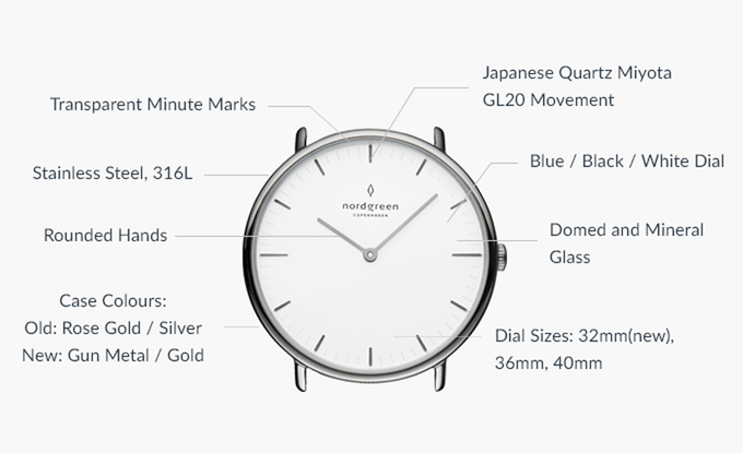 Nordgreen Watches: Unveiling The Pioneer gallery image