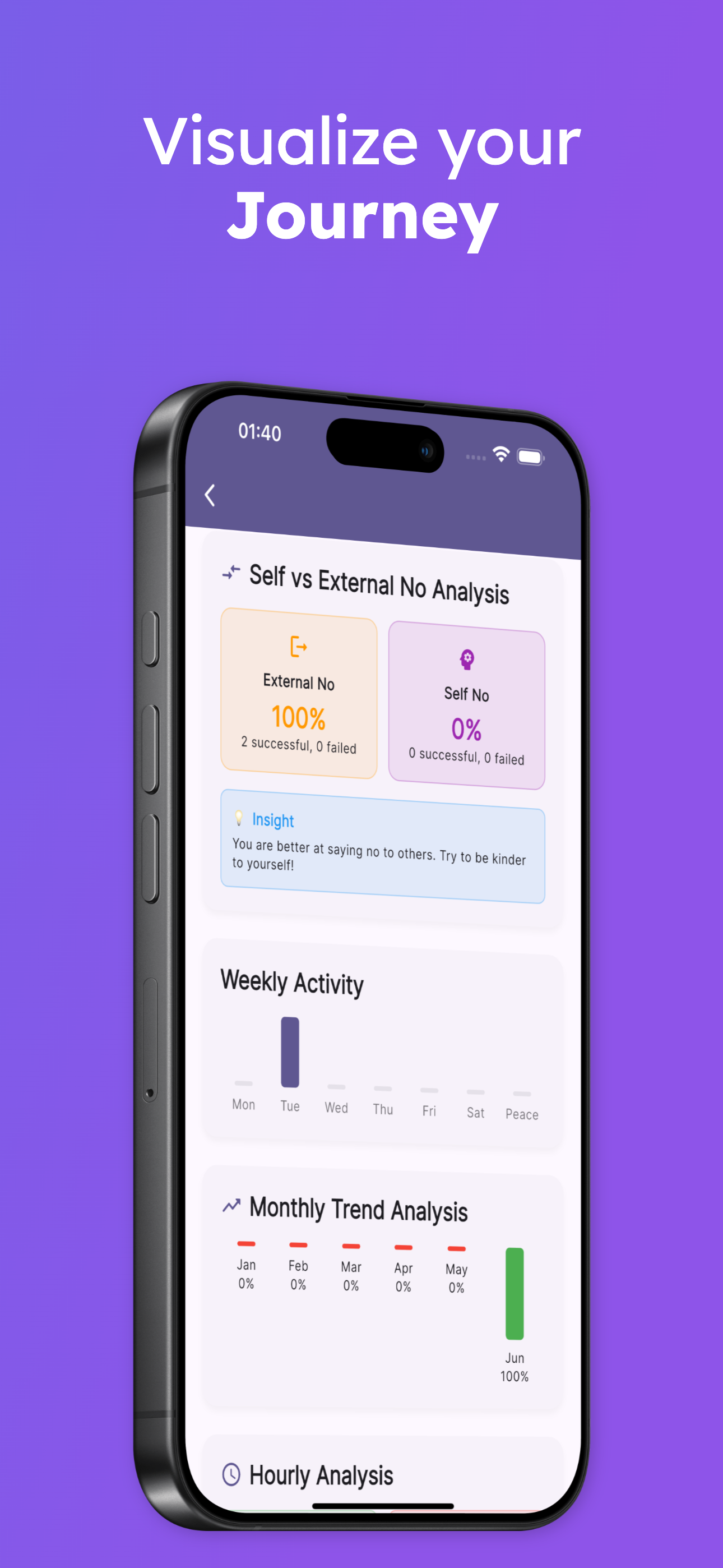 I Can Say No gallery image