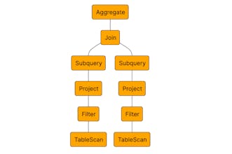 SqlVisual gallery image
