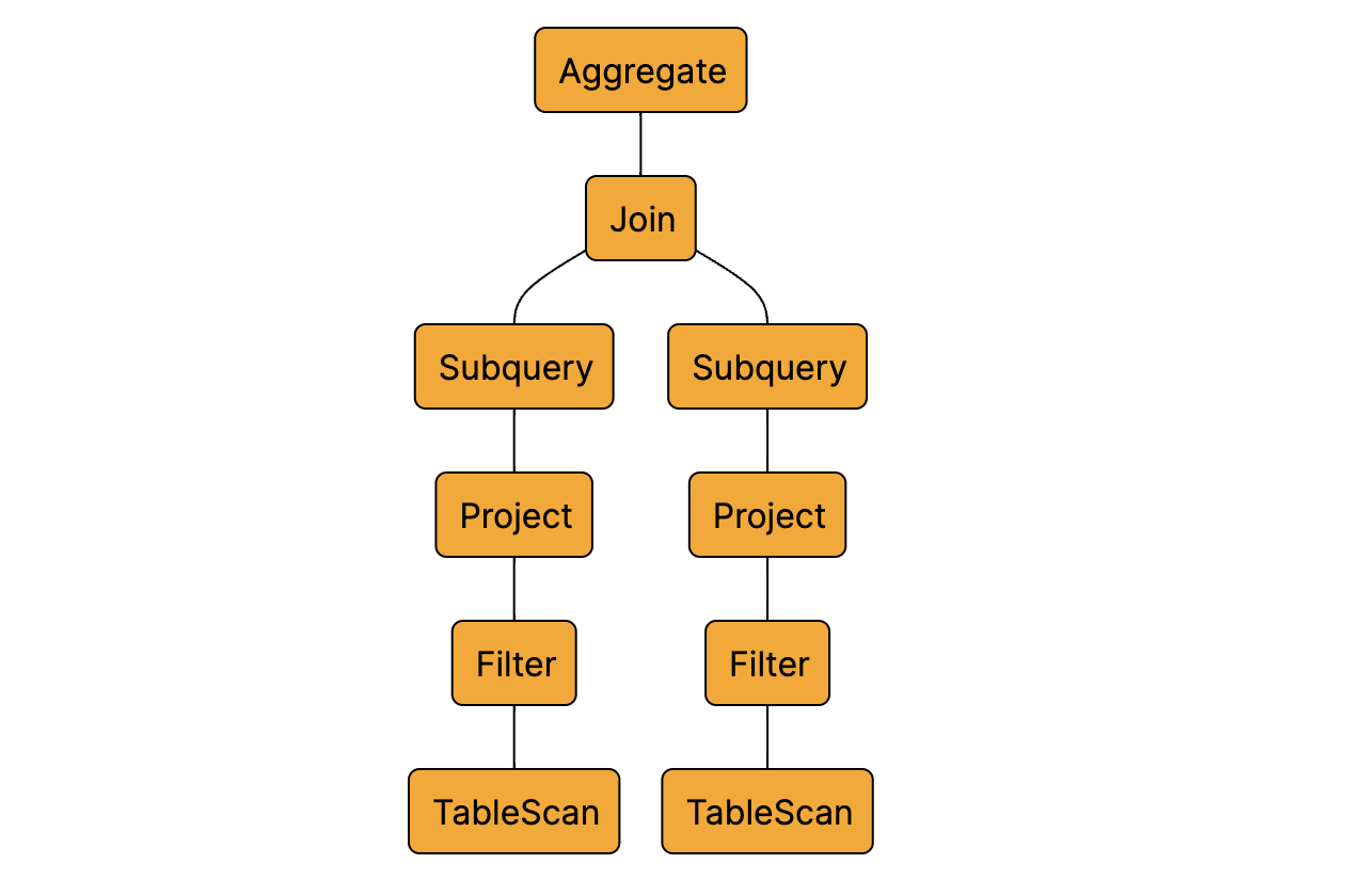 Sqlvisual media 2