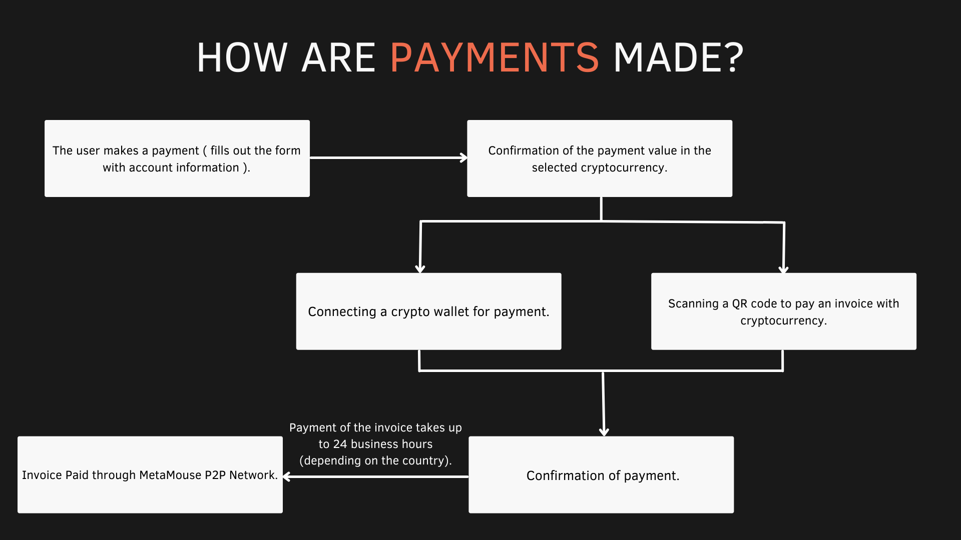 Metamouse gallery image