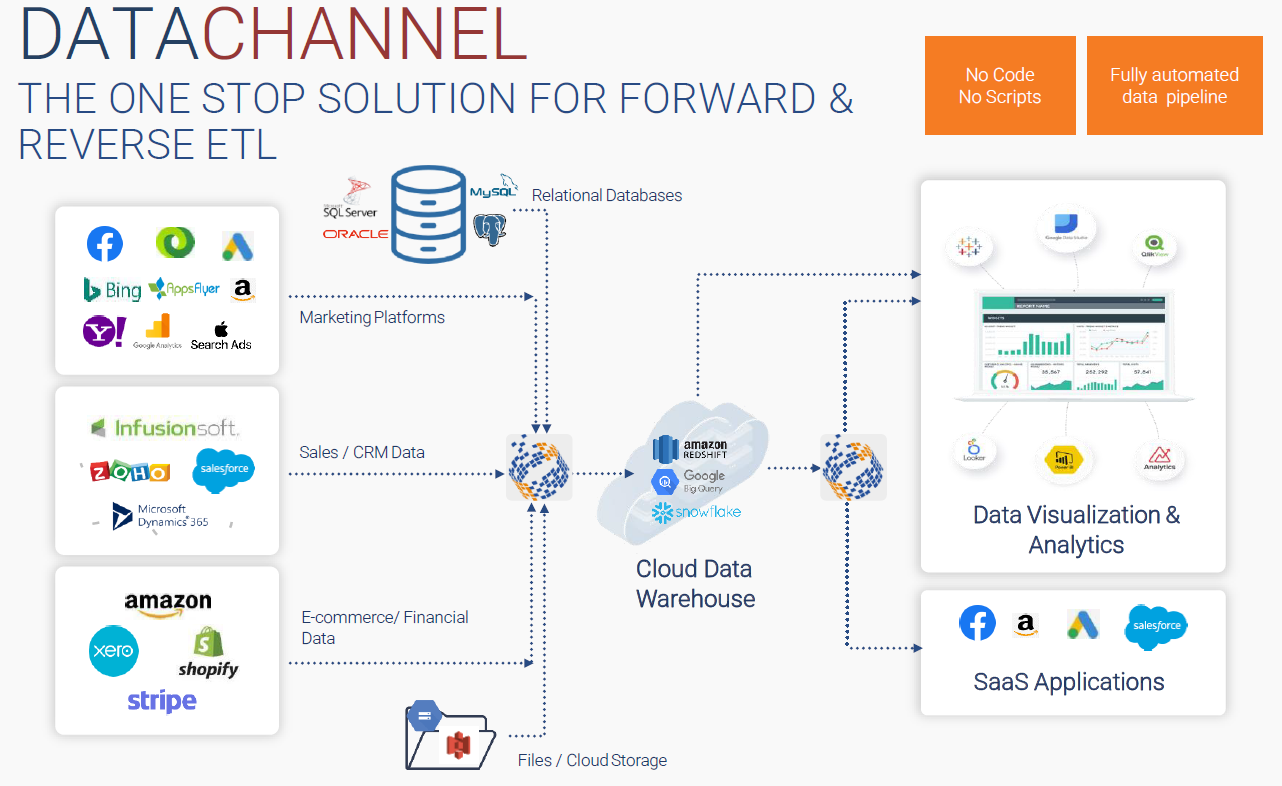 DataChannel gallery image