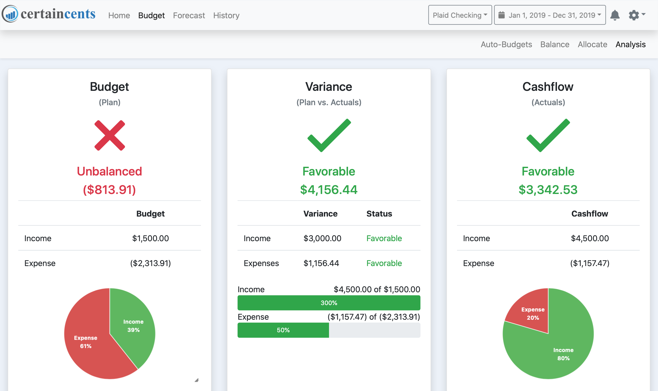 Certaincents gallery image