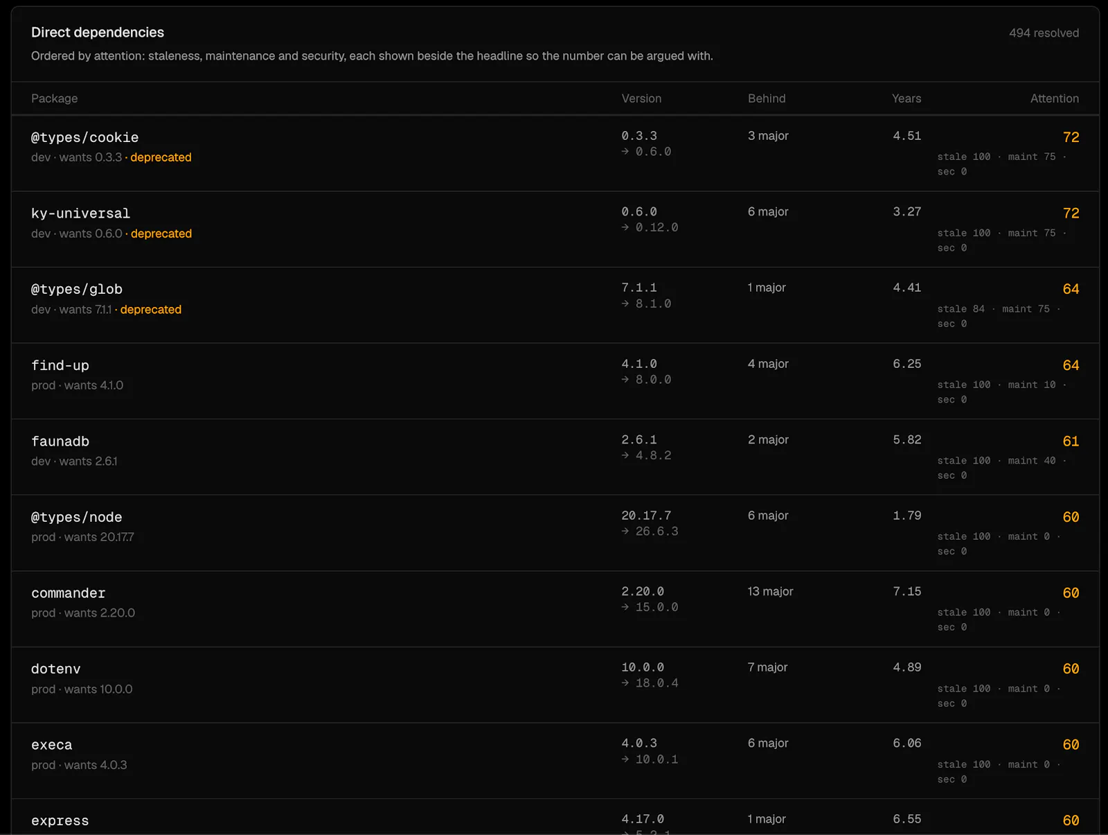 libyears screenshot 3