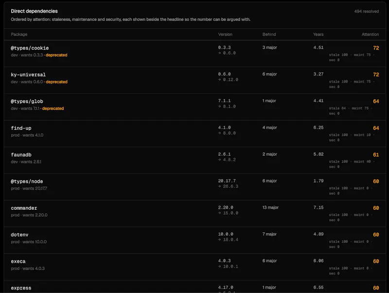 libyears screenshot 3