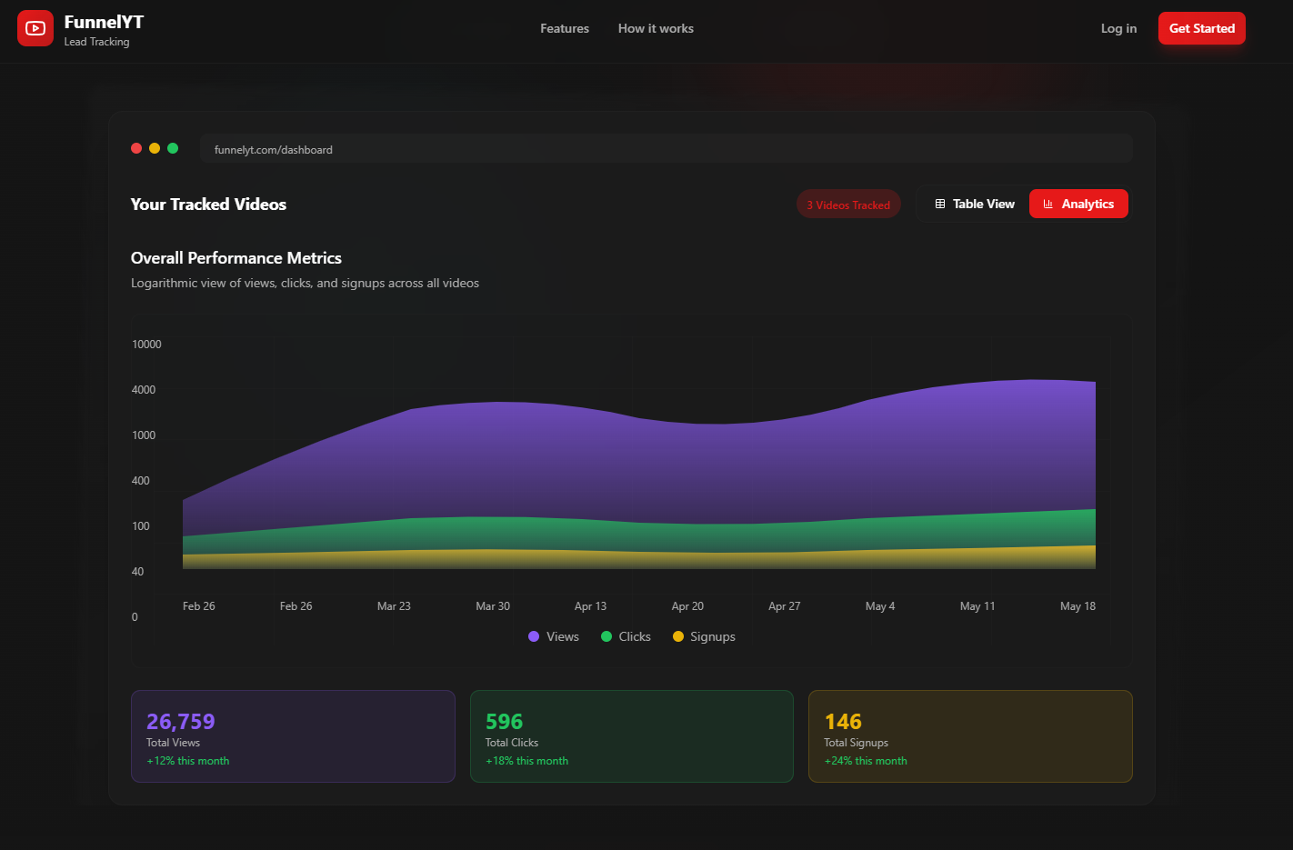 FunnelYT - Track YouTube leads from your videos media 3