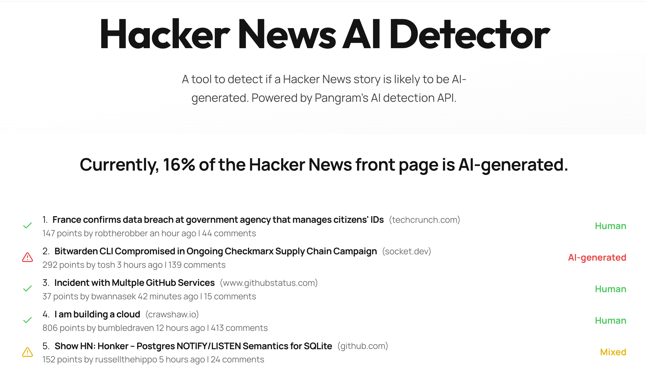 Hacker News AI Detector gallery image
