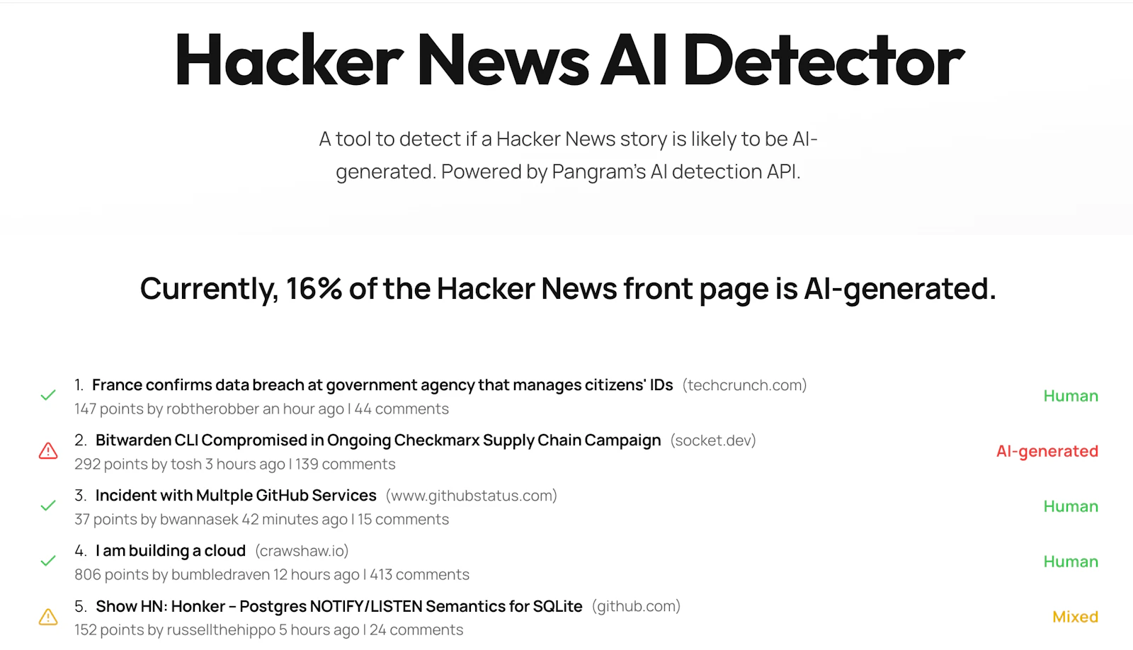 Hacker News AI Detector screenshot 1