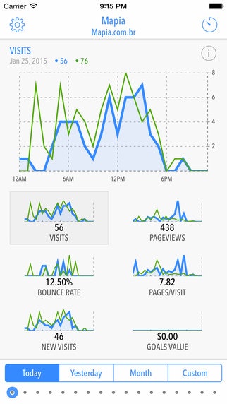 Quicklytics for Google Analytics gallery image