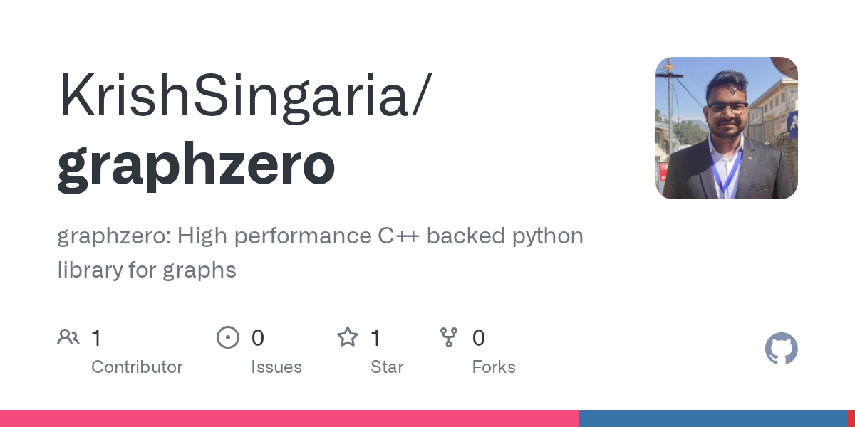 Graphzero gallery image