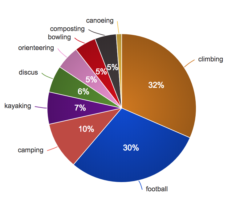 Habit.World gallery image