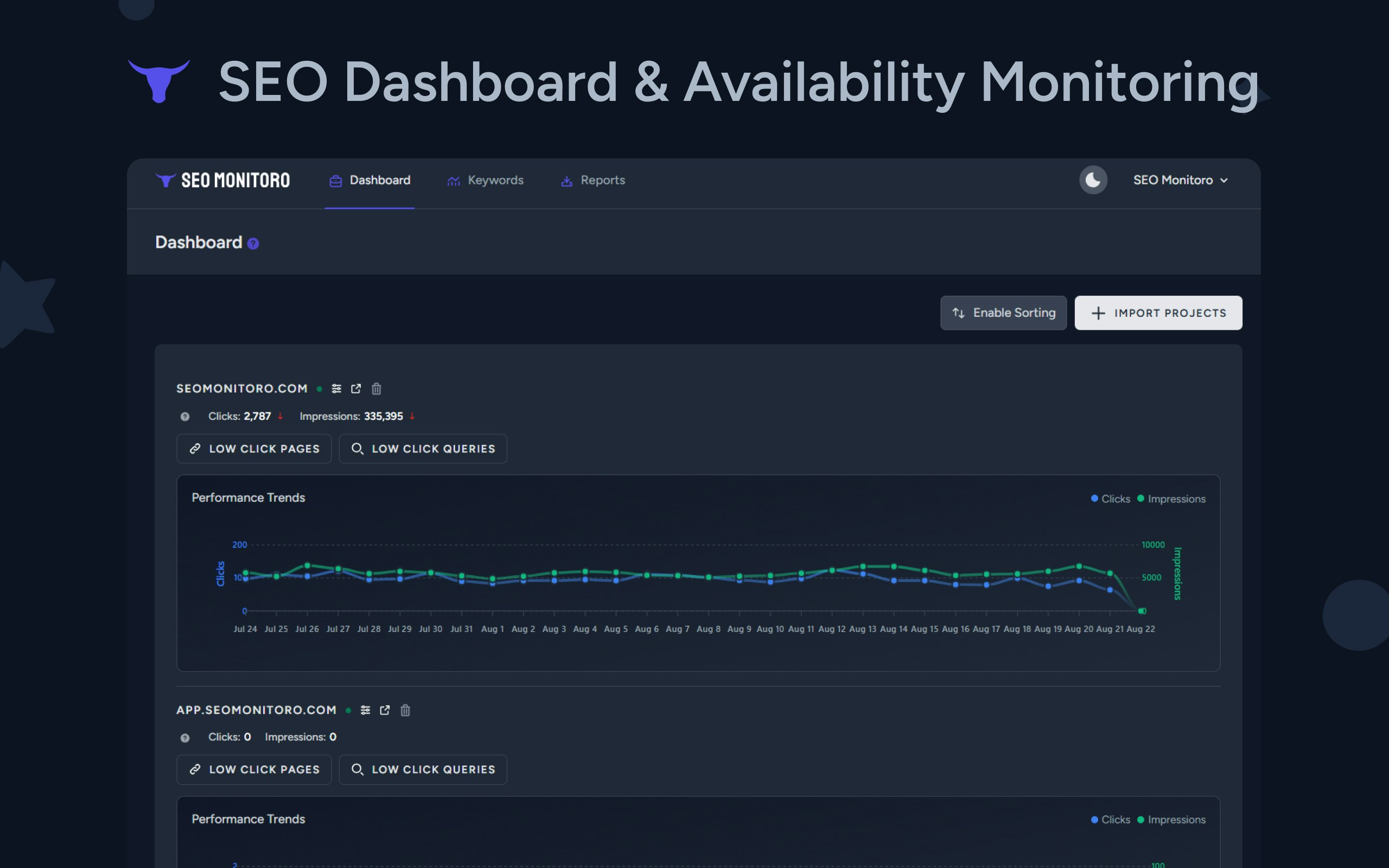 Mídia 1 de Monitor de SEO - Painel de monitoramento de SEO