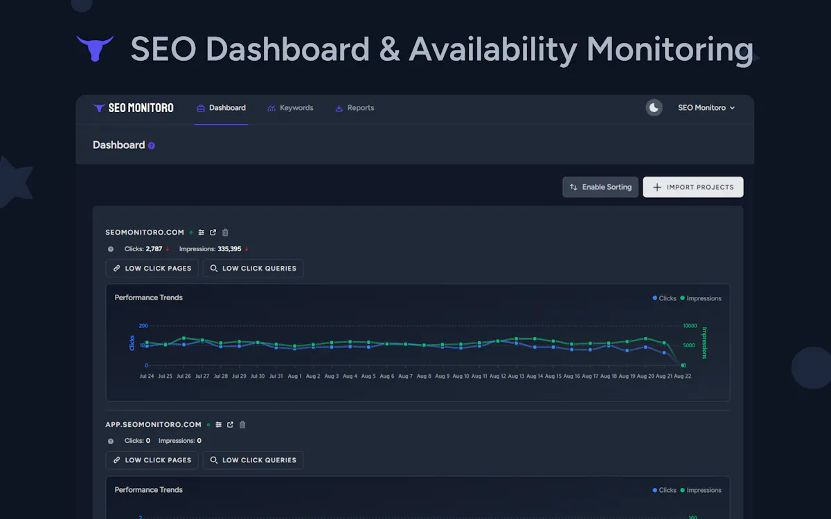 SEO Monitoro