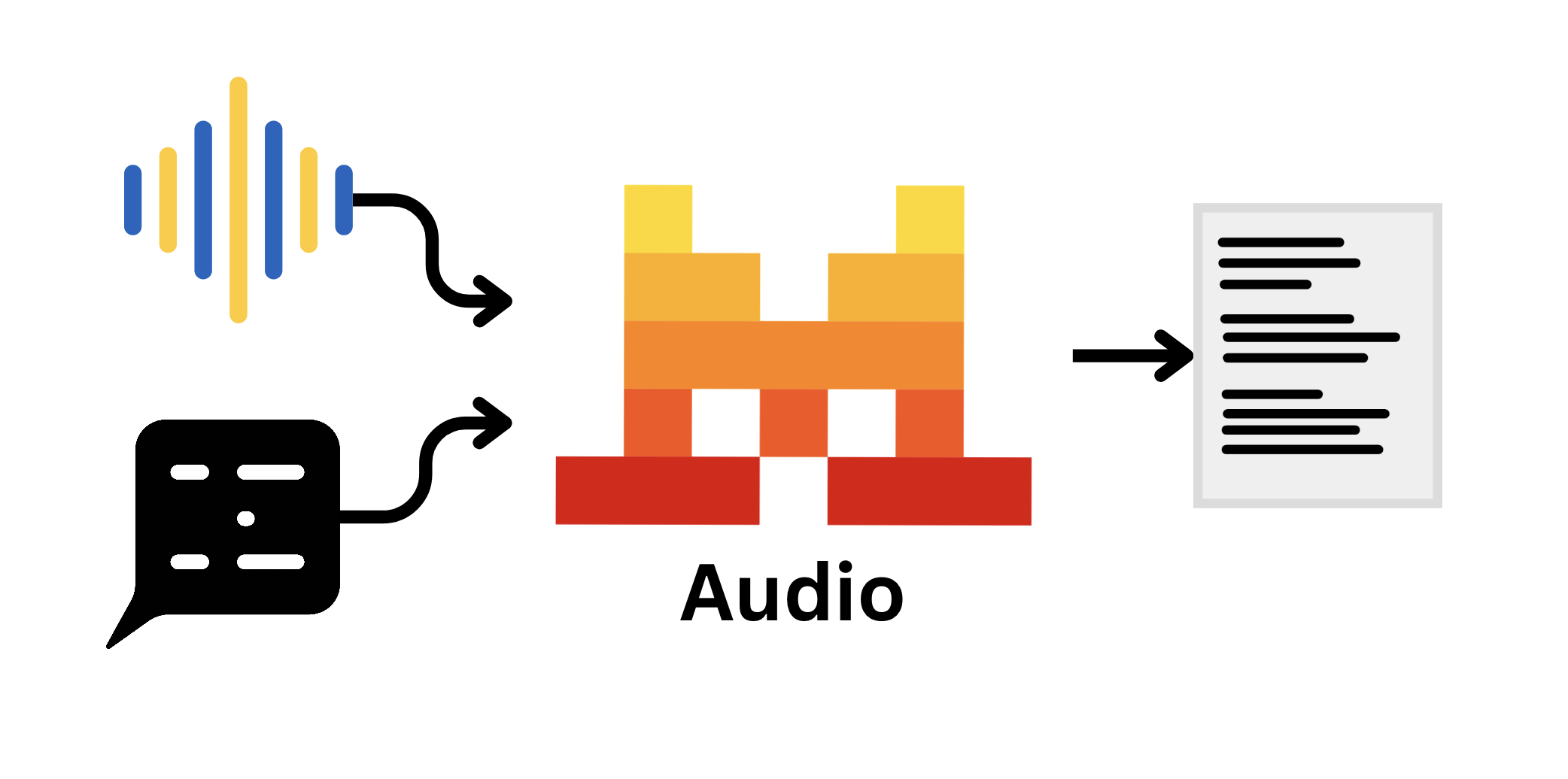 Media Voxtral - Frontier nguồn mở các mô hình hiểu lời nói 2