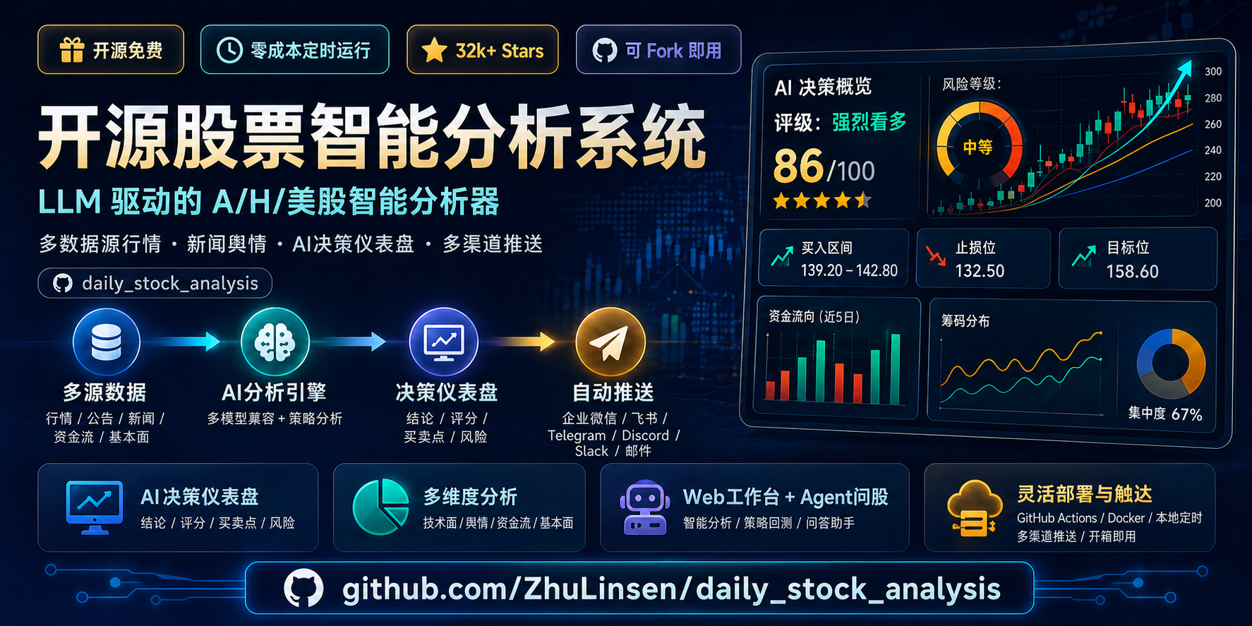 Daily Stock Analysis gallery image
